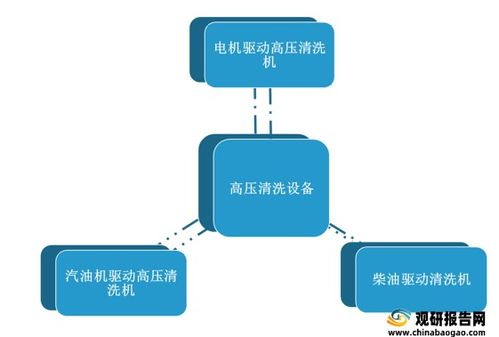 高壓清洗設(shè)備市場銷售持續(xù)增長，產(chǎn)品配置與質(zhì)量提升成關(guān)鍵