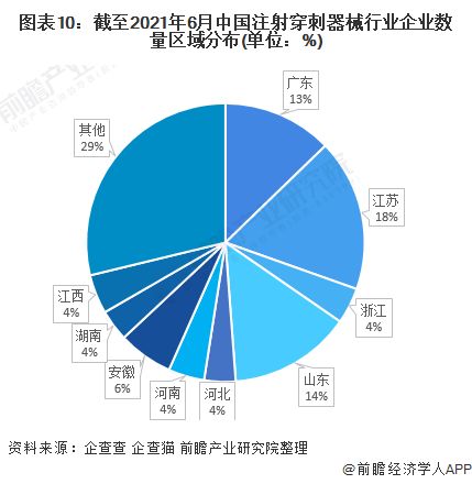 預(yù)見(jiàn)2022 中國(guó)注射穿刺器械行業(yè)全景圖譜