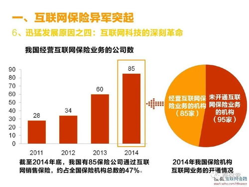 一文告訴你 互聯網保險到底靠譜不靠譜？