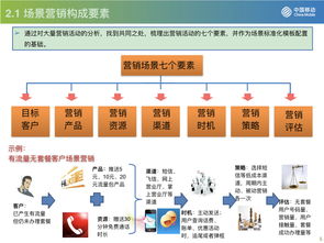 流量驅(qū)動，運營為王 從中國移動看互聯(lián)網(wǎng)運營與銷售的融合與創(chuàng)新